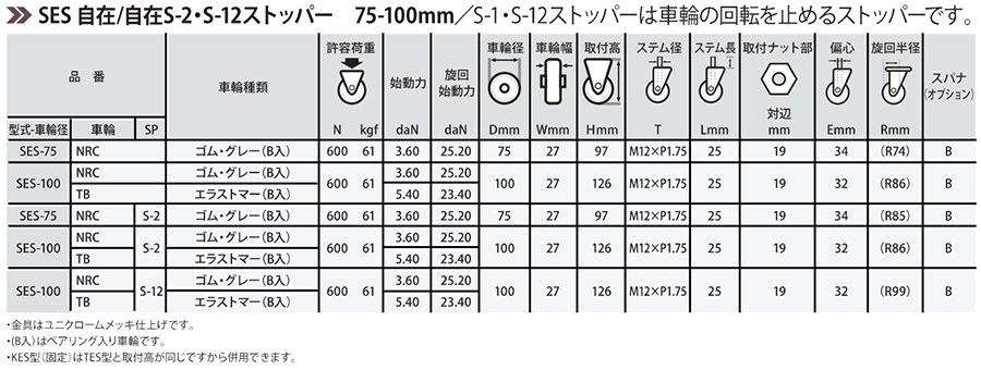 ナンシン 微音キャスター SES (ねじ式・自在・ストッパーS2)の寸法表