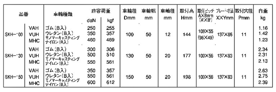 ナンシン 重荷重用キャスター SKH (プレート式・固定・低床・ストッパー)の寸法表