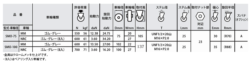 ナンシン 一般キャスター SMO (ねじ式・自在)(ミリ山/ユニファイUN)の寸法表