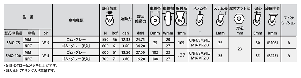 ナンシン 一般キャスター SMO (ねじ式・自在・ストッパー)(ミリ山/ユニファイUN)の寸法表