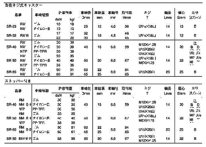 ナンシン 一般キャスター SR (ねじ式・自在・軽量系)(ミリ山/ユニファイUN)の寸法表