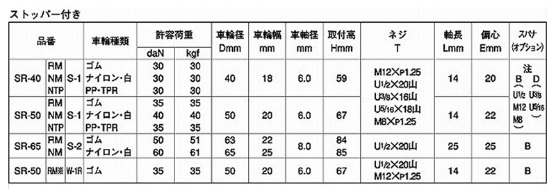 ナンシン 一般キャスター SR-S (ねじ式・自在・ストッパーS・軽量系)(ミリ山/ユニファイUN)の寸法表