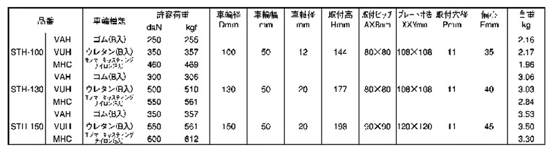 ナンシン 重荷重用キャスター STH (プレート式・自在・低床・ストッパー)の寸法表