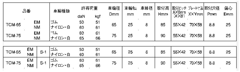 ナンシン 汎用キャスター TCM (プレート式・自在)の寸法表