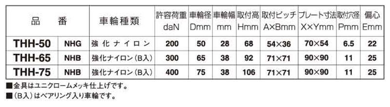 ナンシン 重荷重用キャスター THH (プレート式・自在・低床)の寸法表