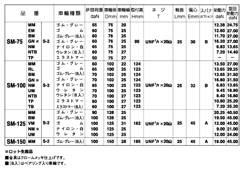 ステンレス ナンシン キャスター SU-SM/S-2 (ねじ式・自在・ストッパー)の寸法表