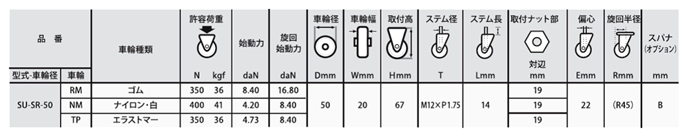 ステンレス ナンシン キャスター SU-SR (ねじ式・自在)の寸法表