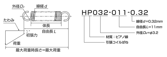 引張バネ ピアノ線SWP-A HP (昌和発條製作所)の寸法図