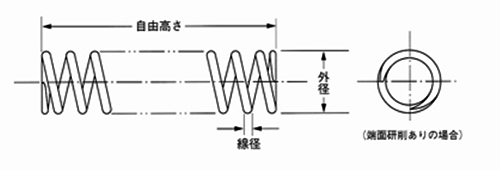 圧縮バネ ピアノ線 SWP (ケーエス産業/Dシリーズ)の寸法図