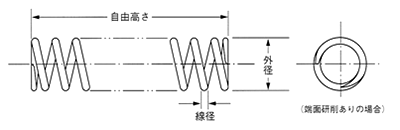 圧縮バネ ステンレス鋼線 304-WPB (ケーエス産業/DSシリーズ)の寸法図