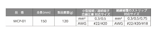 ワイズ 精密電工ペンチミニ (オープンバレル端子用)(WCP)の寸法表