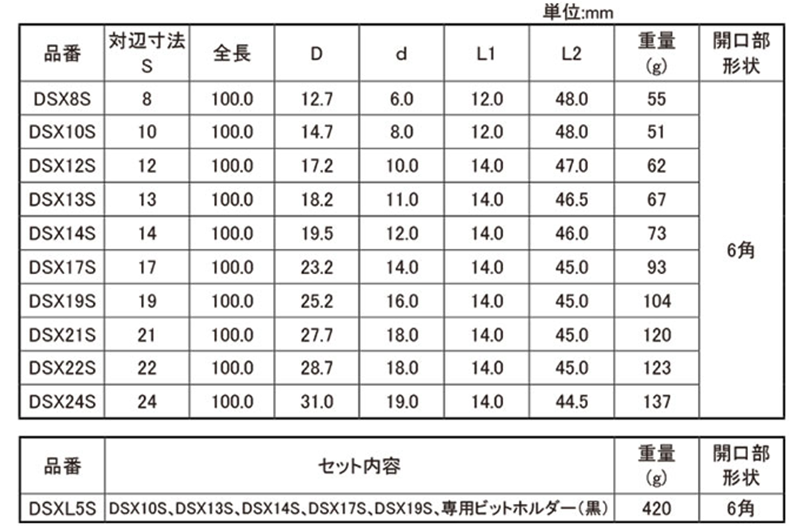 ロブテックス ストロック スタンダードソケット (高耐久タイプ)(DSX-S)の寸法表