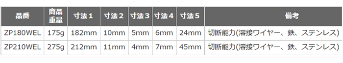 ロブテックス 溶接用ペンチ (CO2溶接トーチ専用)(ZP-WEL)の寸法表