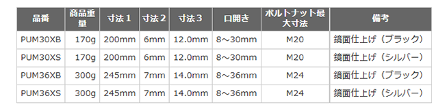 ロブテックス ハイブリッドモンキレンチX プレミアム (PUM-XB)(ブラック色)の寸法表