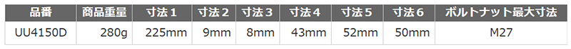 ロブテックス ハイブリッドポンプラ(ドライバー柄付)(UU4150D)の寸法表