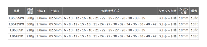 スパイラルステージドリル(ストレート)(傘型多段ドリル)(TINコーティング) ロブテックスの寸法表