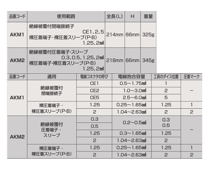 ロブテックス マルチミニ 圧着工具 (AKM)の寸法表