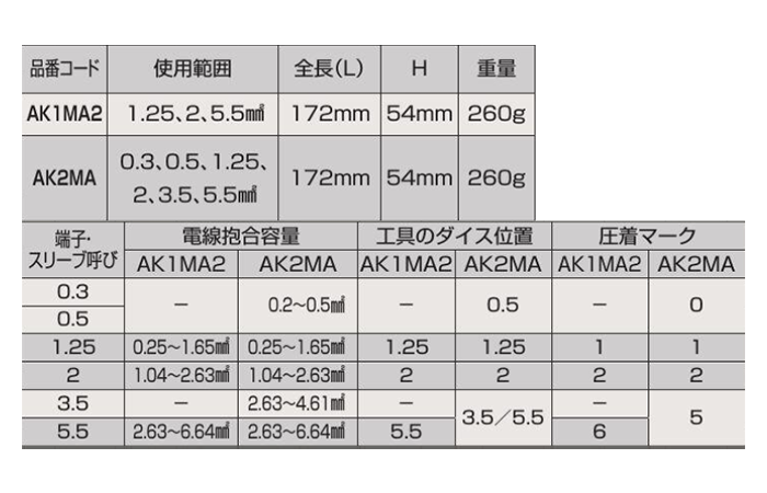 ロブテックス ミニ 圧着工具 (銅線用裸圧着・端子/スリーブ用)(AK-MA)の寸法表