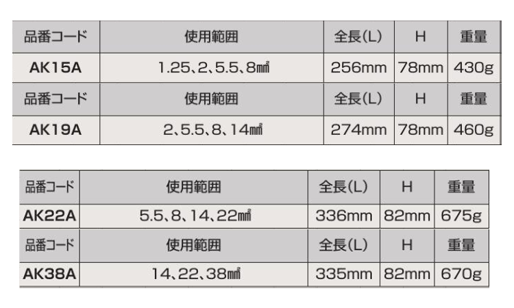 ロブテックス 圧着工具 (AK-)の寸法表