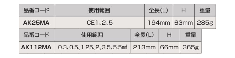 ロブテックス ミニ圧着工具 (絶縁被覆付用)(AK-MA)の寸法表