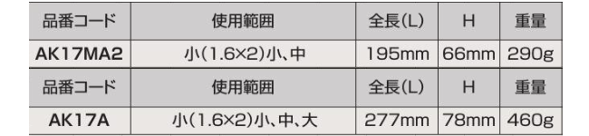 ロブテックス (ミニ)圧着工具 (AK17A)の寸法表