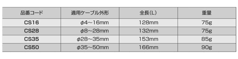 ロブテックス ケーブルストリッパー (CS)の寸法表