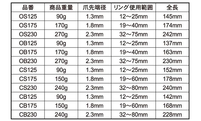 ロブテックス スナップリングプライヤー (軸用・直爪)(OS)の寸法表