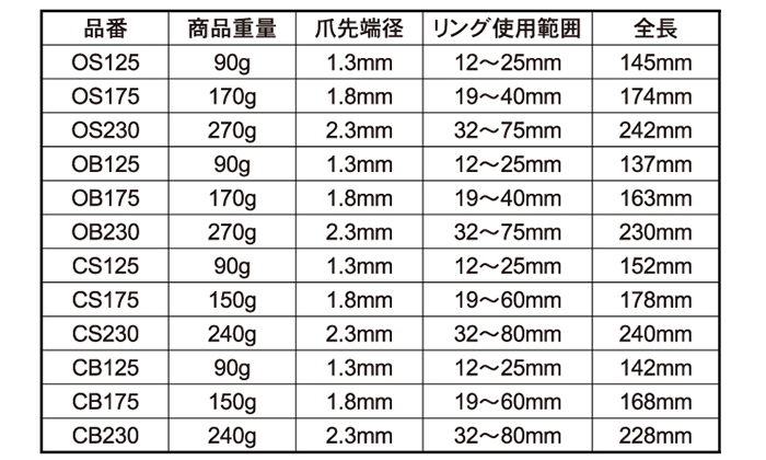 ロブテックス スナップリングプライヤー (軸用・曲爪)(OB)の寸法表