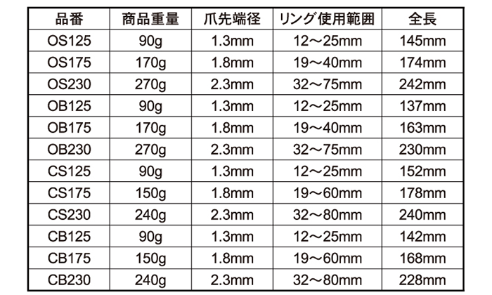 ロブテックス スナップリングプライヤー (穴用・直爪)(CS)の寸法表