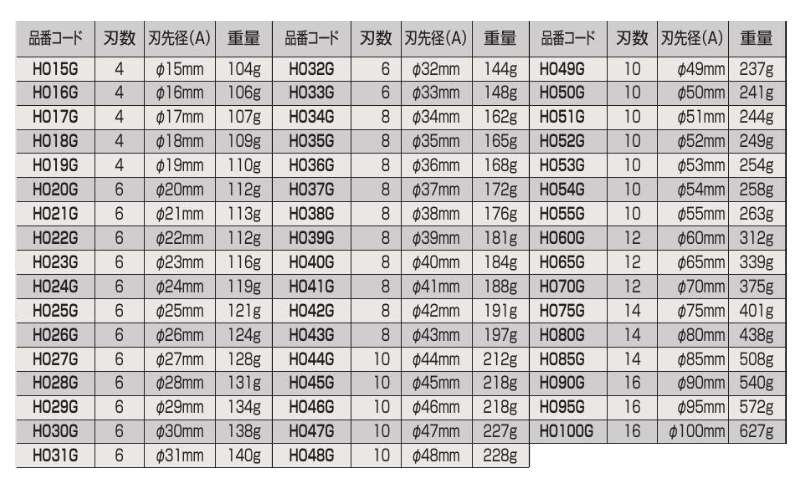 エビ超硬ホルソー (HO-G)(本体+ドリル部チタンコーティング)の寸法表