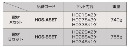 エビ超硬ホルソー薄板用(電材Aセットケース入)(HOS-ASET)の寸法表