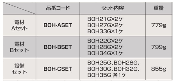 エビ バイメタルホルソー (電材用Aセットケース入)(BOH-SET)(六角軸6.35)の寸法表