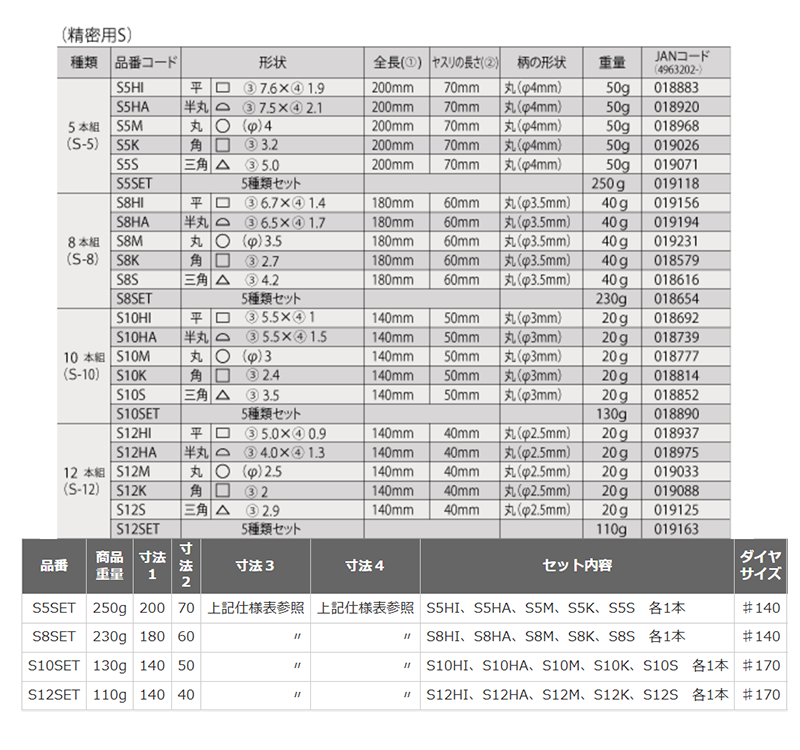 ロブテックス ダイヤモンドヤスリ (精密用S-5・5本組)の寸法表