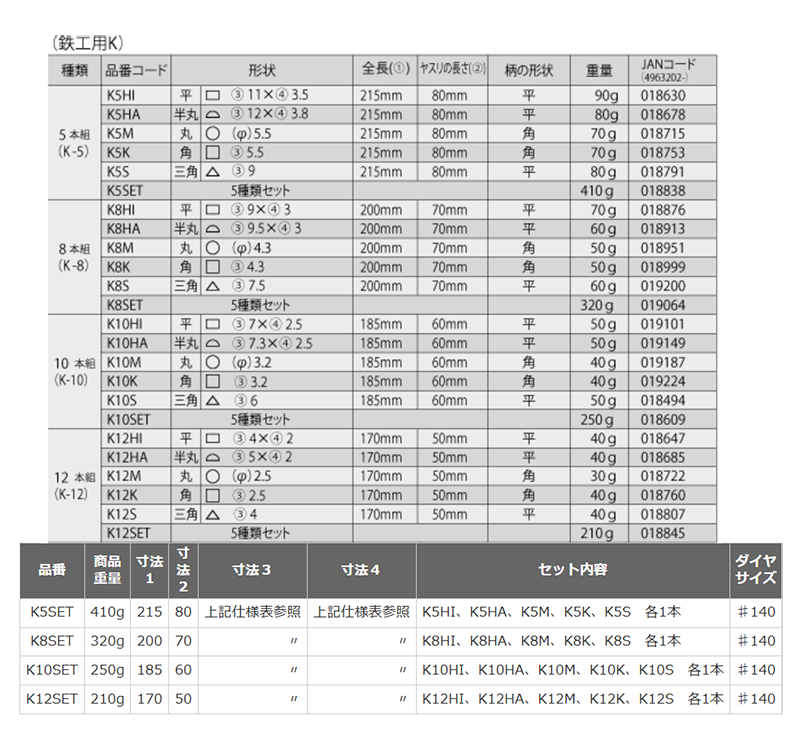 ロブテックス ダイヤモンドヤスリ (鉄工用K-5・5本組)の寸法表