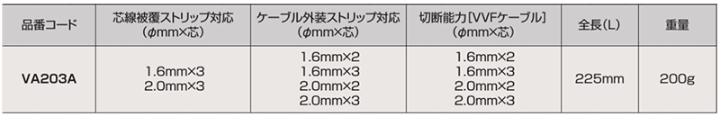 ロブテックス VVF線ストリッパー (VA203A)の寸法表