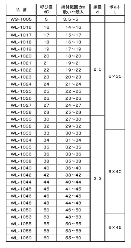 鉄 ワイヤーホースバンド WL形 (M6 (+-)ねじ)の寸法表