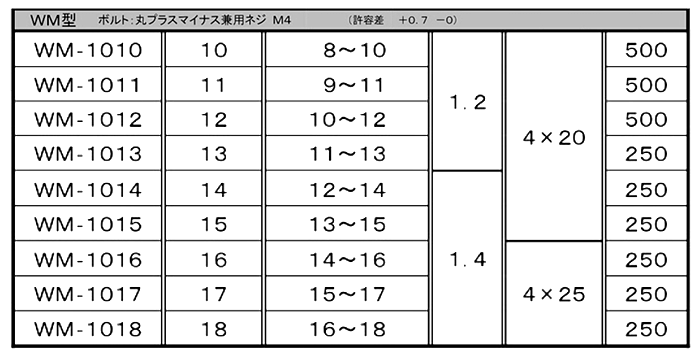鉄 ワイヤーホースバンド WM形 (M4 (+-)ねじ)の寸法表