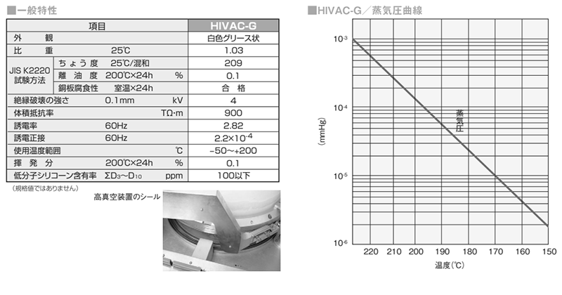 信越シリコーン 高真空シール用オイルコンパウンド HIVAC-Gの寸法表