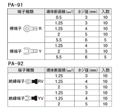 端子セット (裸端子R.Y/絶縁端子RV.YV)(PA)(エンジニア品)の寸法表