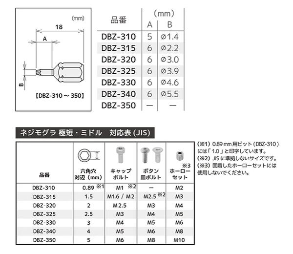 エンジニア ネジモグラ ドライバー 極薄ラチェット＆ネジモグラ極短 (潰れた六角穴付ボルト)(DZ-273)の寸法図