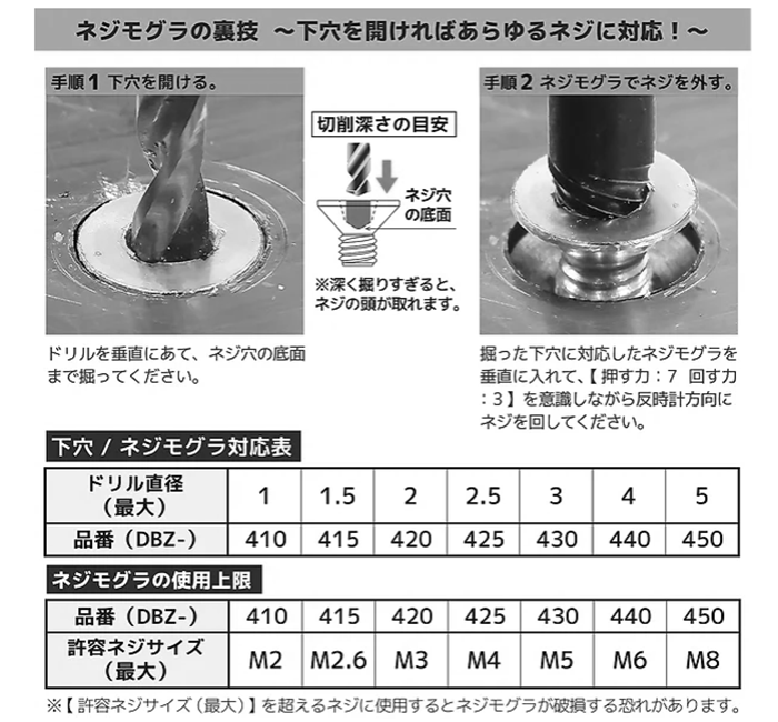 エンジニア MINIドライヴ＆ネジモグラミドル (潰れた六角穴付ボルト)(DZ-84)の寸法表