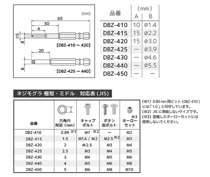 エンジニア MINIドライヴ＆ネジモグラミドル (潰れた六角穴付ボルト)(DZ-84)の寸法図