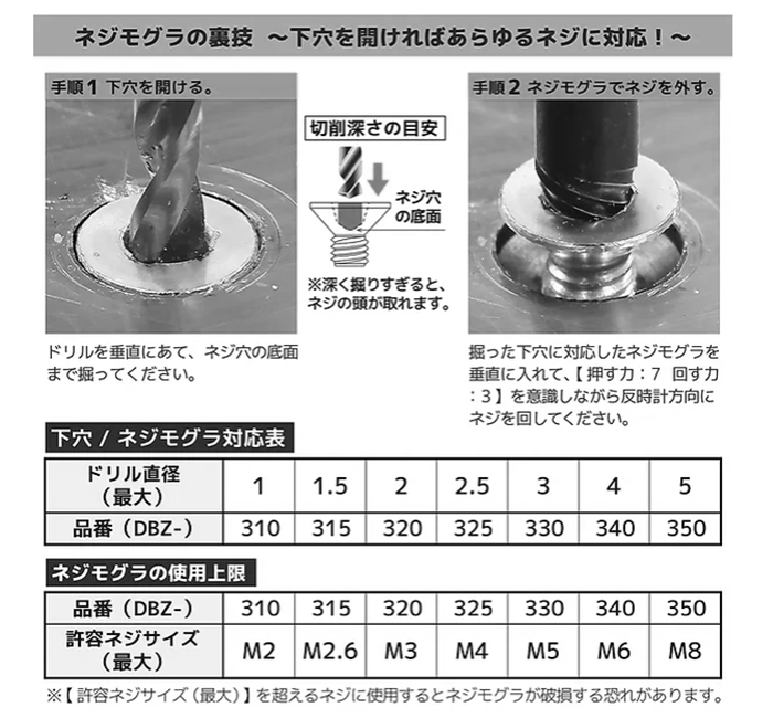 エンジニア MINI ドライブ (多機能差替えドライバーグリップ)(DZ-80)の寸法表