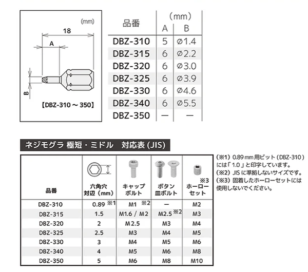 エンジニア MINI ドライブ (多機能差替えドライバーグリップ)(DZ-80)の寸法図