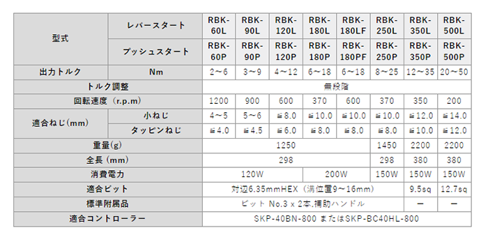 キリウス 超高トルク型電動ドライバ-RBKシリーズ (～RBK250以下/トルク値2～25Nm)の寸法表