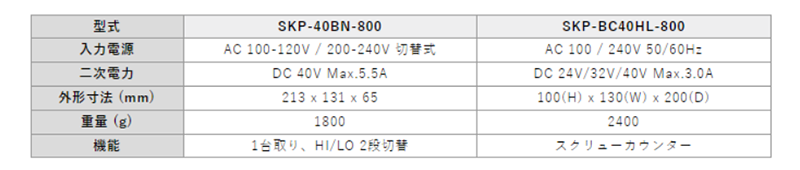 キリウス 超高トルク型電動ドライバ- RBK/BK 専用電源 (SKP)の寸法表