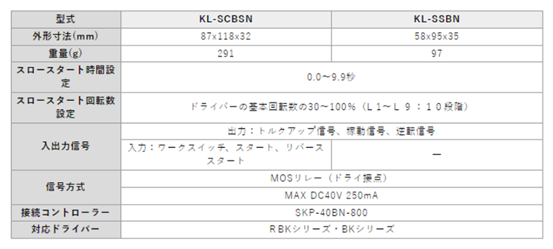 キリウス スロ-スタートコントロールBOX (KL-SSBN)の寸法表