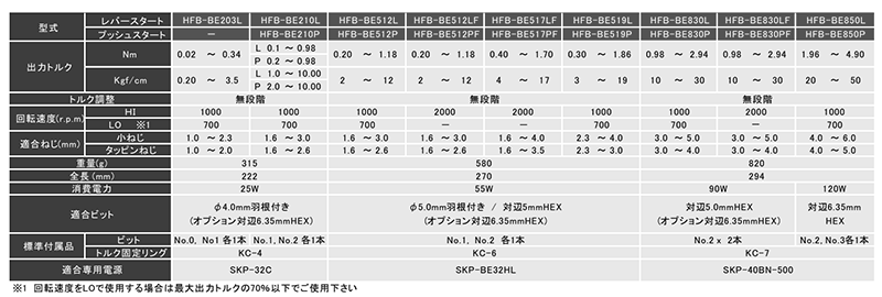 キリウス カウンター内蔵電動ドライバー (HFB-BE200シリーズ)の寸法表