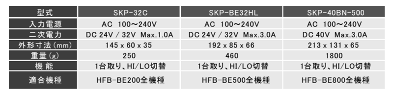 キリウス カウンター内蔵電動ドライバー (200・500専用電源)(SKP-BE32HL)の寸法表