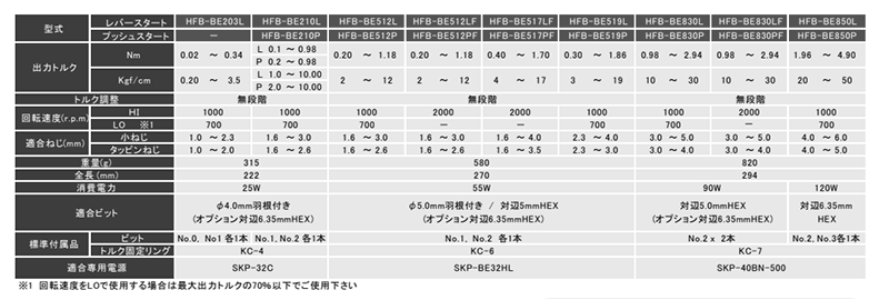 キリウス カウンター内蔵電動ドライバー (HFB-BE500シリーズ)の寸法表